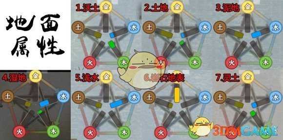 《了不起的修仙模拟器》五行风水秘术篇