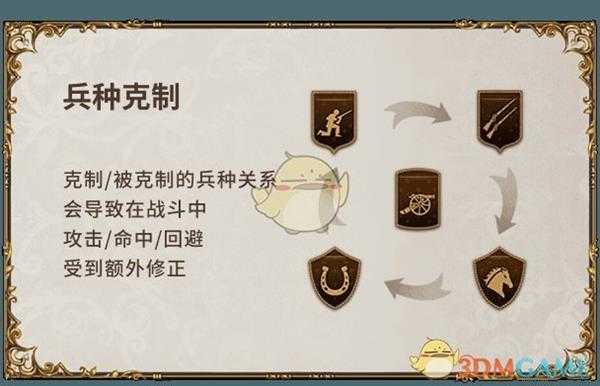 《圣女战旗》全基础兵种介绍