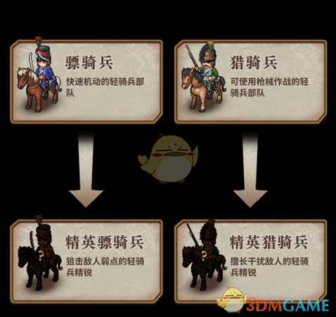 《圣女战旗》全兵种晋级路线