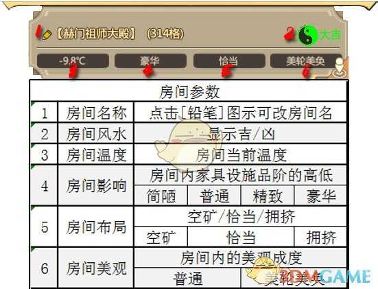 《了不起的修仙模拟器》房间建筑分类归纳