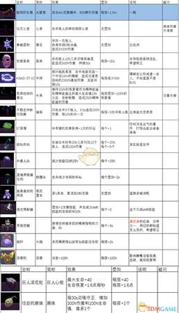 《雨中冒险2》红色装备及BOSS装备图鉴一览