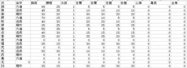 《太吾绘卷》平A流派打法心得分享