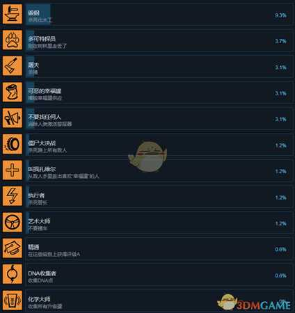 《大脑仁》全成就中文版一览