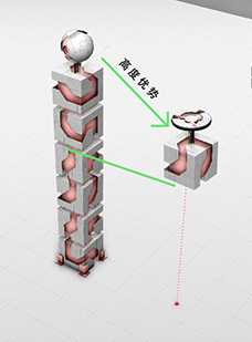 《白色实验室》高度优势技巧详解