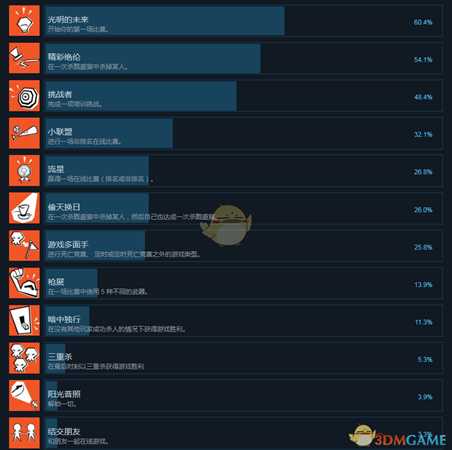 《日落时分》全成就中文版一览