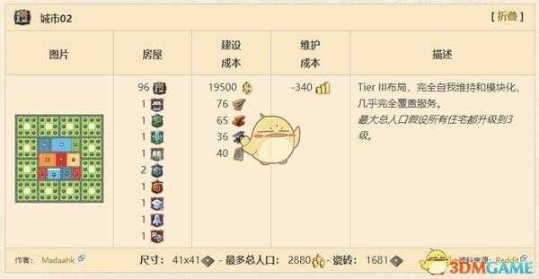 《纪元1800》测试版城市布局一览