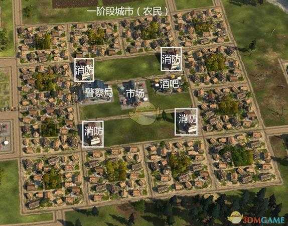 《纪元1800》一阶段城市布局一览
