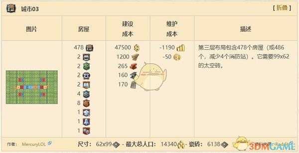 《纪元1800》城市布局图介绍