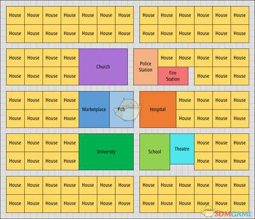 《纪元1800》城市布局图介绍