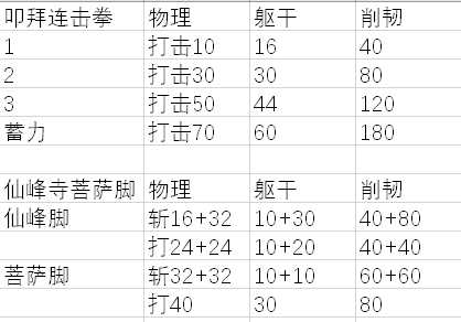 《只狼：影逝二度》各流派技能和普通攻击的对比分析