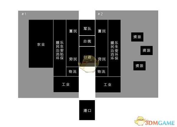 《海岛大亨6》殖民时期海岛布局图介绍