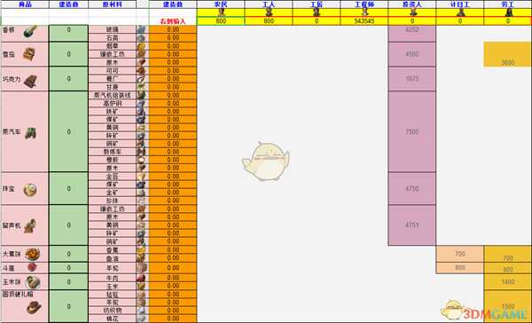 《纪元1800》人口数量对应生产建筑数量对照表