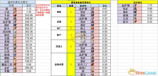 《纪元1800》通用项目材料数量对照表