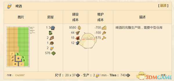 《纪元1800》啤酒完整产业链分享