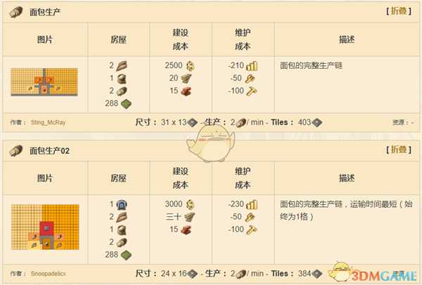 《纪元1800》面包完整产业链分享