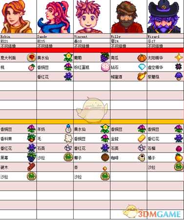 《星露谷物语》全NPC喜好一览