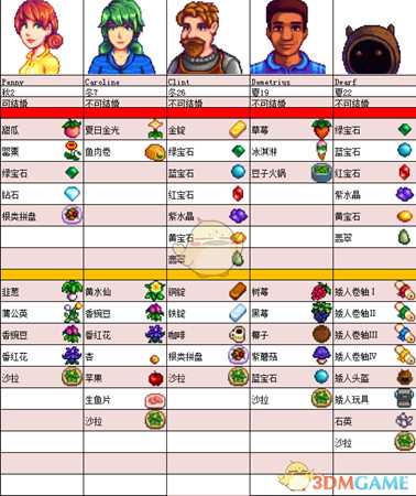 《星露谷物语》全NPC喜好一览