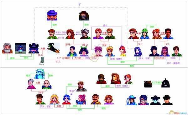 《星露谷物语》全人物关系图一览