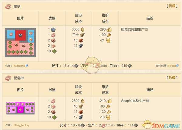 《纪元1800》肥皂完整产业链分享