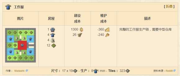 《纪元1800》全产业布局分析图解