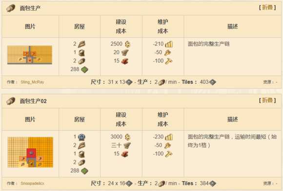 《纪元1800》全产业布局分析图解