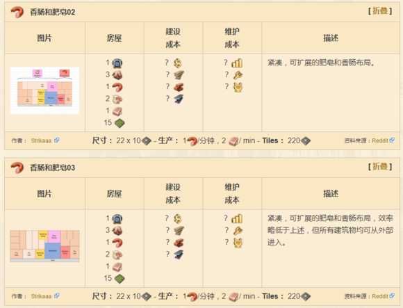 《纪元1800》全产业布局分析图解