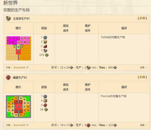 《纪元1800》全产业布局分析图解