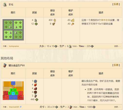 《纪元1800》全产业布局分析图解