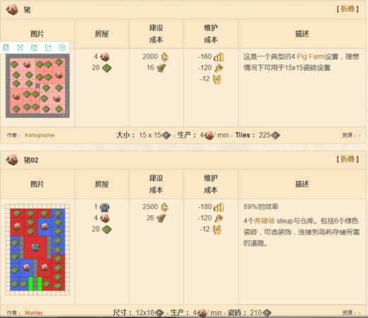 《纪元1800》全产业布局分析图解