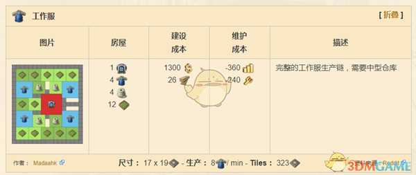 《纪元1800》工作服完整产业链分享