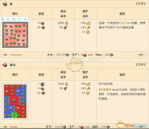 《纪元1800》猪肉产业推荐