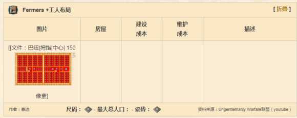 《纪元1800》全产业布局分析图解