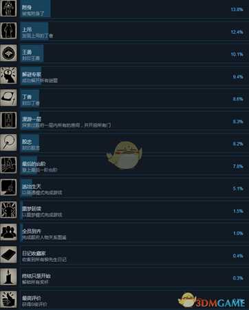 《纸人》全成就中文版一览