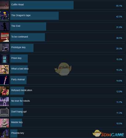 《武士零》全成就一览