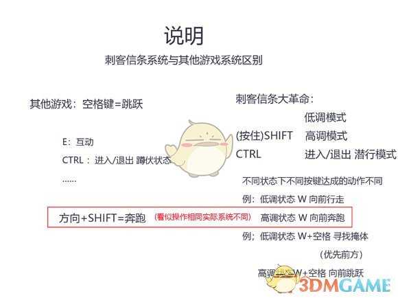 《刺客信条:大革命》高调、低调操作模式分析
