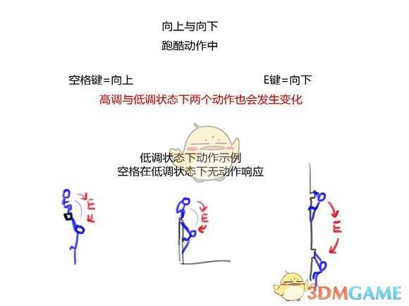 《刺客信条:大革命》高调、低调操作模式分析