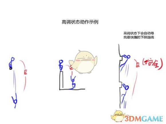 《刺客信条:大革命》高调、低调操作模式分析