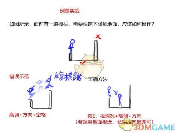 《刺客信条:大革命》高调、低调操作模式分析