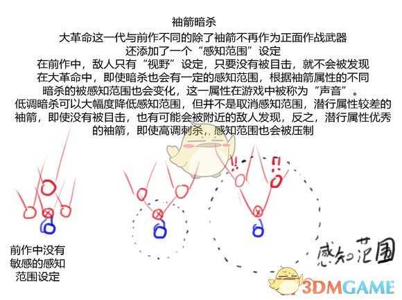 《刺客信条:大革命》战斗系统图解分享
