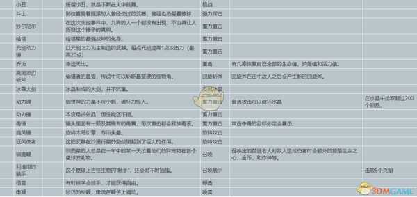 《元能失控》武器属性、隐藏属性及解锁条件