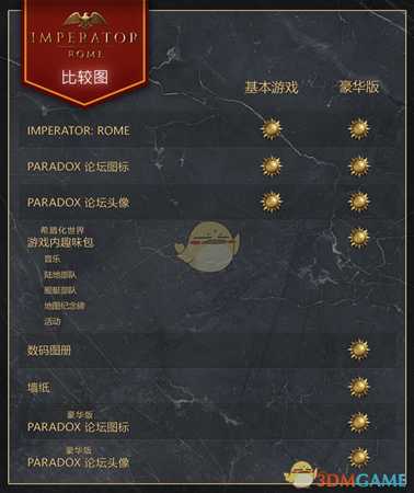 《大将军:罗马》豪华版内容一览