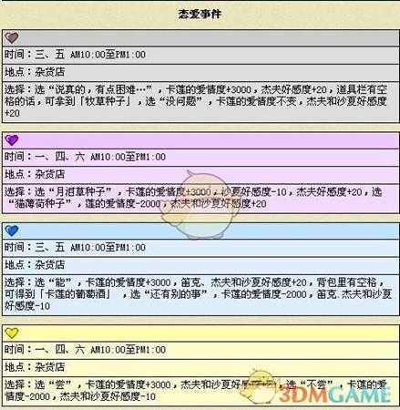 《牧场物语:矿石镇的伙伴们》卡莲全礼物喜好一览