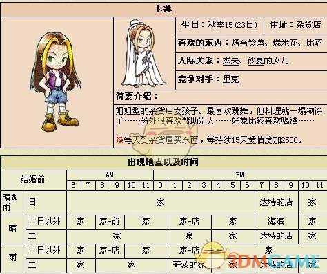 《牧场物语:矿石镇的伙伴们》卡莲全礼物喜好一览