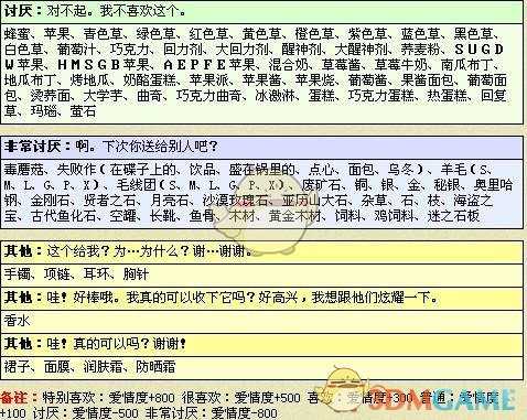 《牧场物语:矿石镇的伙伴们》卡莲全礼物喜好一览