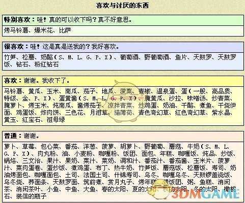 《牧场物语:矿石镇的伙伴们》卡莲全礼物喜好一览