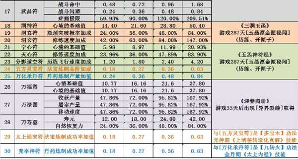 《了不起的修仙的模拟器》画符获得途径分享