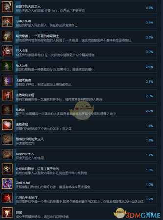 《黑暗献祭》全成就中文版一览