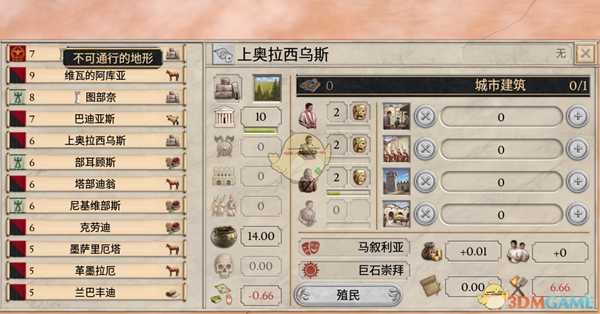 《大将军：罗马》殖民系统详解