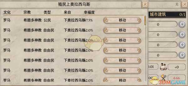 《大将军：罗马》殖民系统详解