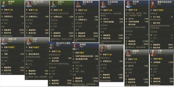 《纪元1800》新旧大陆雇佣特殊图谱分享